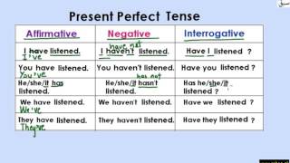 Present Perfect TenseTable explanation with examples English Lecture  Sabaqpk [upl. by Alik]