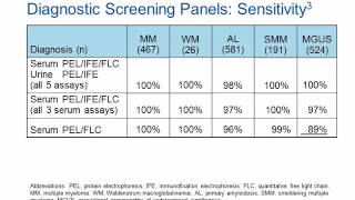 Monoclonal Gammopathy of Undetermined Significance MGUS Hot Topic [upl. by Deland]