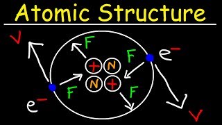 Chemistry  Atomic Structure  EXPLAINED [upl. by Eberto]