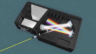 How Does a Spectrometer Work [upl. by Aneel]