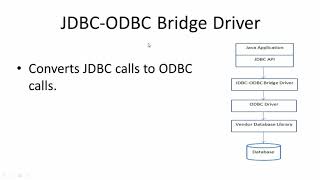 Types of JDBC Drivers [upl. by Alisia]