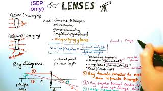 Lenses  GCSE Physics Paper 2 [upl. by Ambrosia716]