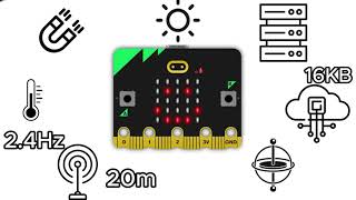 Introduction Microbit [upl. by Budde]