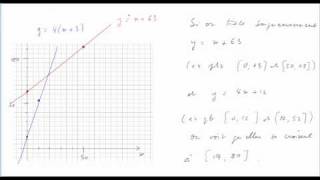 applications des fonctions linéaires et affines [upl. by Rahmann]