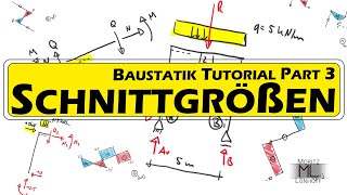 Baustatik 1 Tutorial E03  Schnittgrößen [upl. by Ellehsad86]