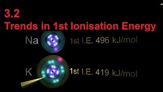 S3137 Trends in 1st Ionisation Energy SL IB Chemistry discontinuities NOT needed in SL only HL [upl. by Leith]