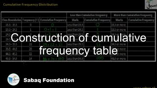 Construction of cumulative frequency table Math Lecture  Sabaqpk [upl. by Llerref193]