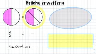 Brüche erweitern  Was passiert dabei Kurz amp anschaulich erklärt [upl. by Doersten]