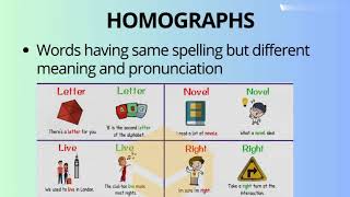 Homonyms vs Homophones vs Homographs englishlearningenglishvocabularyyoutubevideo [upl. by Anyak777]