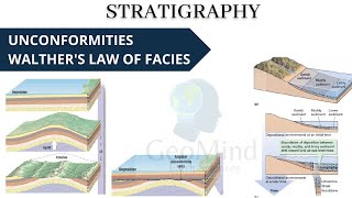 Stratigraphy  Unconformities  Walthers law of facies  Geology  UPSC  GATE  NET [upl. by Ondine902]