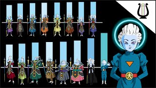 Niveles de Poder TODOS los Ángeles del mas Debil al mas Poderoso  Dragon Ball Super [upl. by Trilbi408]