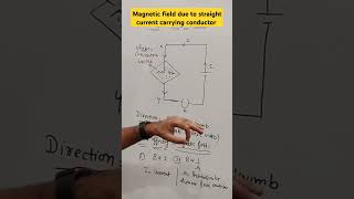 Class 10 science  Magnetic field due to straight current carrying conductor [upl. by Nyraf]