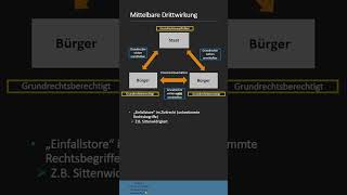 Die mittelbare Drittwirkung der Grundrechte [upl. by Enilrae]