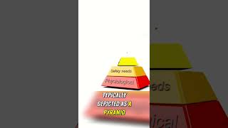 Abraham Maslow Pyramid Model [upl. by Luiza617]