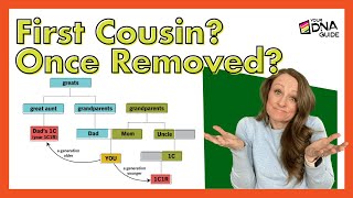 What Is a Removed Cousin  Clear Up Family Relationship Confusion [upl. by Woodie554]