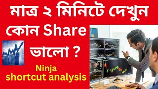 shortcut share analysis  how to read profit amploss statement  fundamental analysis [upl. by Hploda]