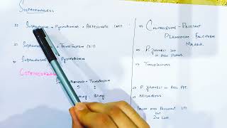 Sulphonamides Drug of choice pharmacologySulphonamides as Drug Of choiceUses of Sulphonamides [upl. by Jarlen]