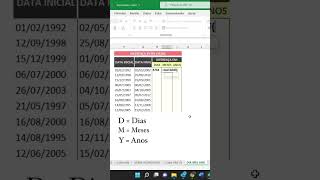 Diferença de datas no Excel excelfacil exceltips excelbasico microsoftexcel [upl. by Venator218]