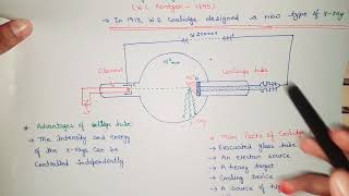 Production of XRay Coolidge tube [upl. by Icak894]