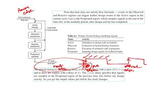 Clocking Regions and why race condition does not exist in SystemVerilog 23 April 2020 [upl. by Arammat]