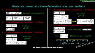 1  Calcul du travail W  Transformations dun gaz parfait [upl. by Latham]