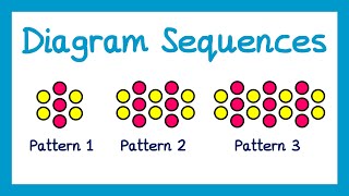 Diagram Sequences  GCSE Maths [upl. by Kaplan]