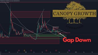 CGC Aktie Canopy Growth Aktie Prognose  Die Talfahrt beginnt [upl. by Llenrup]