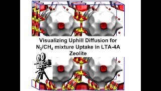 Visualizing Uphill Diffusion in LTA4A [upl. by Hannahs786]