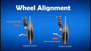 Wheel alignment explained amp animation camber caster toe  toe in toe out explained [upl. by Ylellan436]