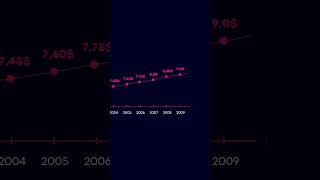 Le salaire minimum augmentera le 1er mai 2024 au Québec shorts [upl. by Vincent]