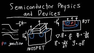 Introduction to Semiconductor Physics and Devices [upl. by Araem]