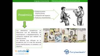 Elementos proxémicos de la comunicación oral [upl. by Inar]