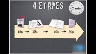 Entretien Se présenter en 2 minutes  La technique du livre [upl. by Segroeg113]