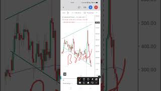 Broadening Chart Pattern in Banknifty 46500 Put short Banknifty 46500pe ytshort [upl. by Ailerua380]