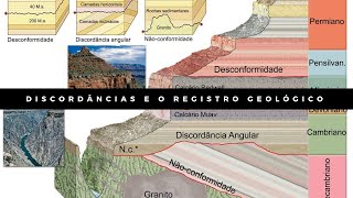 Discordâncias e o Registro Geológico [upl. by Nolitta]