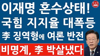 긴급 한국갤럽 방금 충격 여론조사 발표 국힘 4P 대폭등 민주 급락 이재명 난리났다 진성호의 융단폭격 [upl. by Xad]