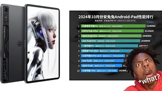 Red Magic Nova Tablet Outperforms Rivals in AnTuTu’s 2025 Rankings  Review [upl. by Emmalyn]