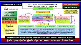 MESNE PROFIT IN CPC  SECTION 2 12  அத்துமீறிய வருமானங்கள் [upl. by Manheim904]