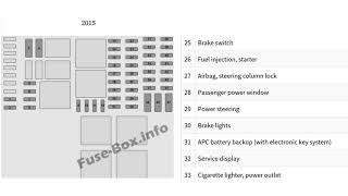 Fuse Layout Opel Vivaro B Vauxhall Vivaro B 20152018 [upl. by Etnahs]