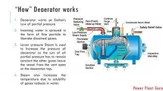 Deaerator in Boiler deaerator working principle Boiler feed pump [upl. by Coshow]