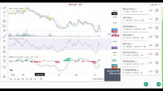 INDEX ANALYSIS With STOCK ANALISIS Today IntracoBdcom Batbc Lindebd DSE Bangladesh Stock Exchang [upl. by Johnny]