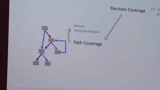 Dynamische Codeanalyse und Code Coverage 064 [upl. by Aisek]