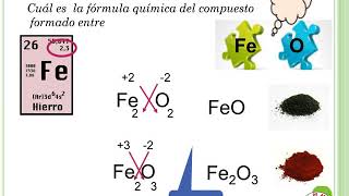 Cómo escribir Fórmulas Químicas [upl. by Shelagh]