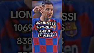 Managers that made monsterspartronaldo 1football messi [upl. by Nauwtna]