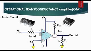 Operational Transconductance Amplifier Basics OTAs  YouTube [upl. by Laumas529]