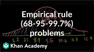 ck12org normal distribution problems Empirical rule  Probability and Statistics  Khan Academy [upl. by Yle]