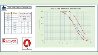 COMO GRAFICAR LA CURVA GRANULOMETRICA EN EXCEL DE UN AGREGADO FINO [upl. by Schlenger]