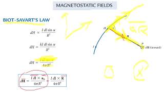 Lecture 6 Magnetostatics steady magnetic field [upl. by Eytak411]