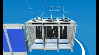 TrilliumSeries™ Adiabatic Cooler – Augmented Reality [upl. by Harneen214]