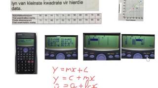 Stats graad 12 regressielyn spreidingsdiagram korrelasiekoeffisient mathdou [upl. by Annoit809]